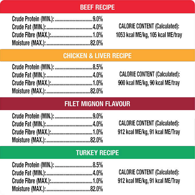 Cesar Classic Loaf in Sauce Soft Wet Dog Food Variety Pack- 36x100g Trays